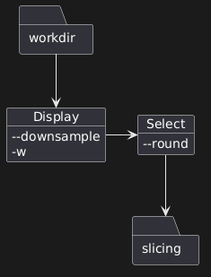 folder workdir {
}
object Display {
--downsample
-w
}
object Select {
--round
}
folder slicing {
}

workdir --> Display
Display -> Select
Select --> slicing